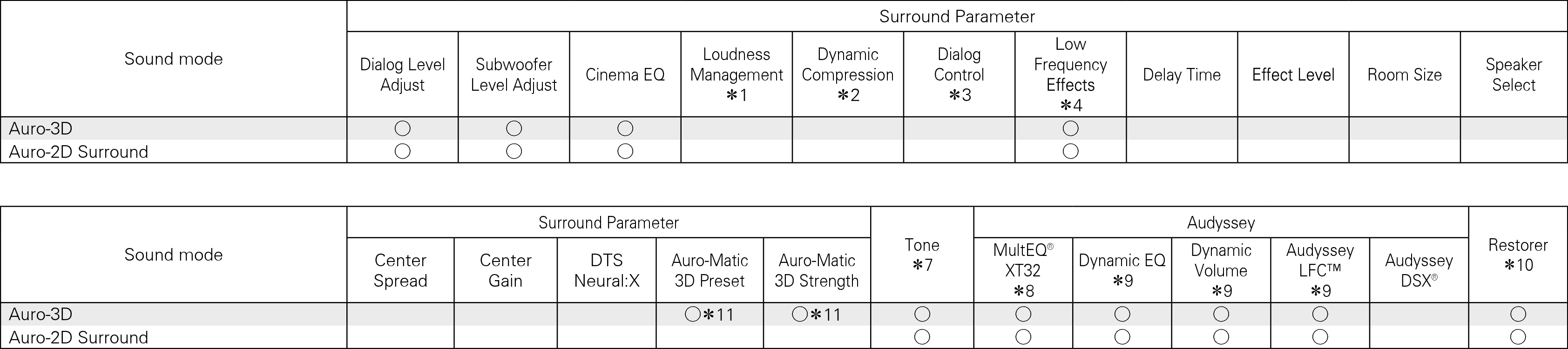 Smode & Spara X4200 Auro